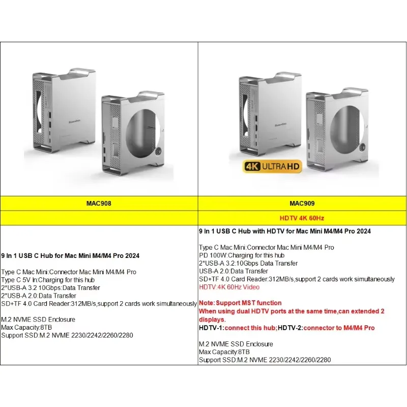 AP01 สำหรับ Mini M4 Stand Hub  - Usb C Hub บทวิจารณ์และราคา
