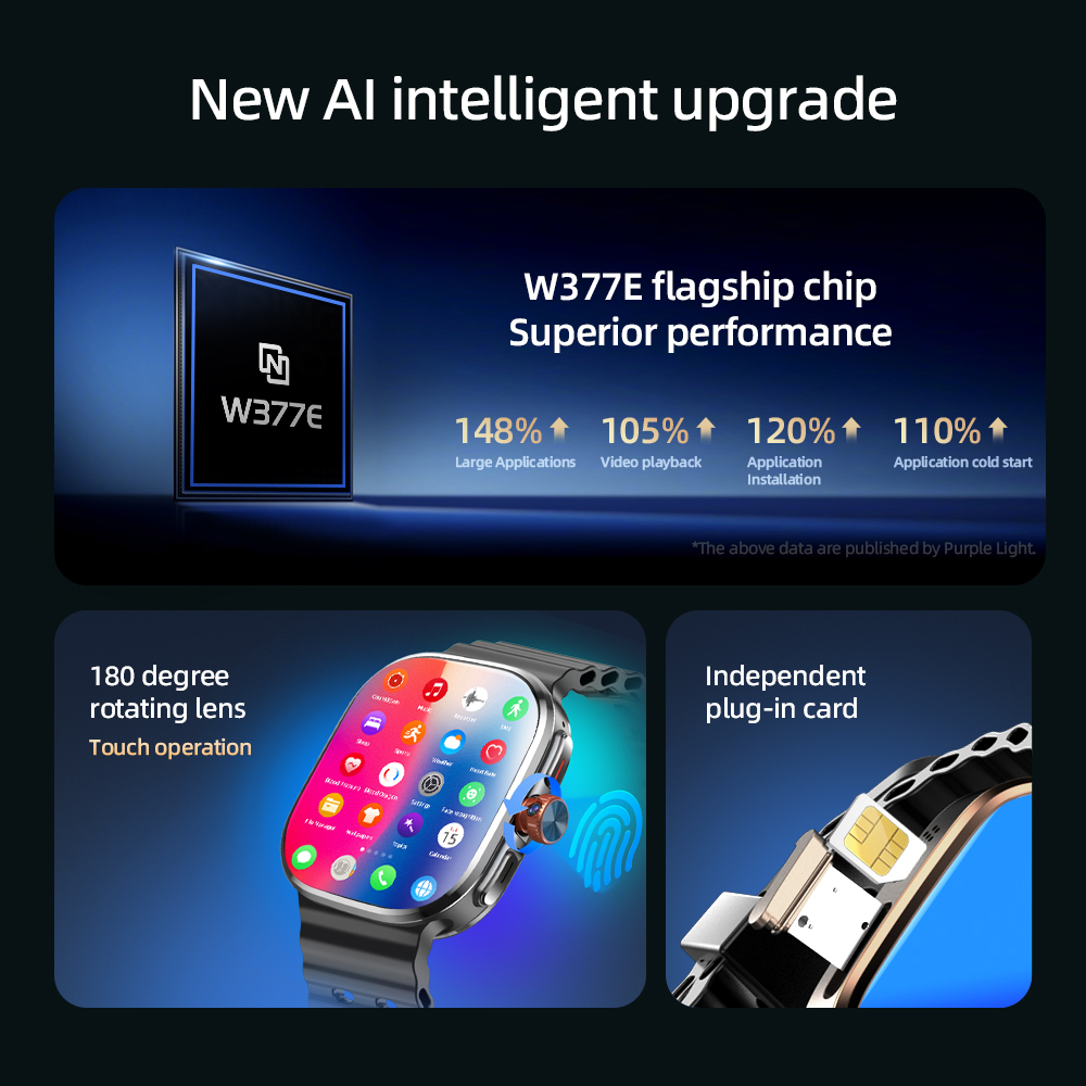 สมาร์ทวอทช์ M99 Mini 5G LTE ระ - Sim Card Tool บทวิจารณ์และราคา